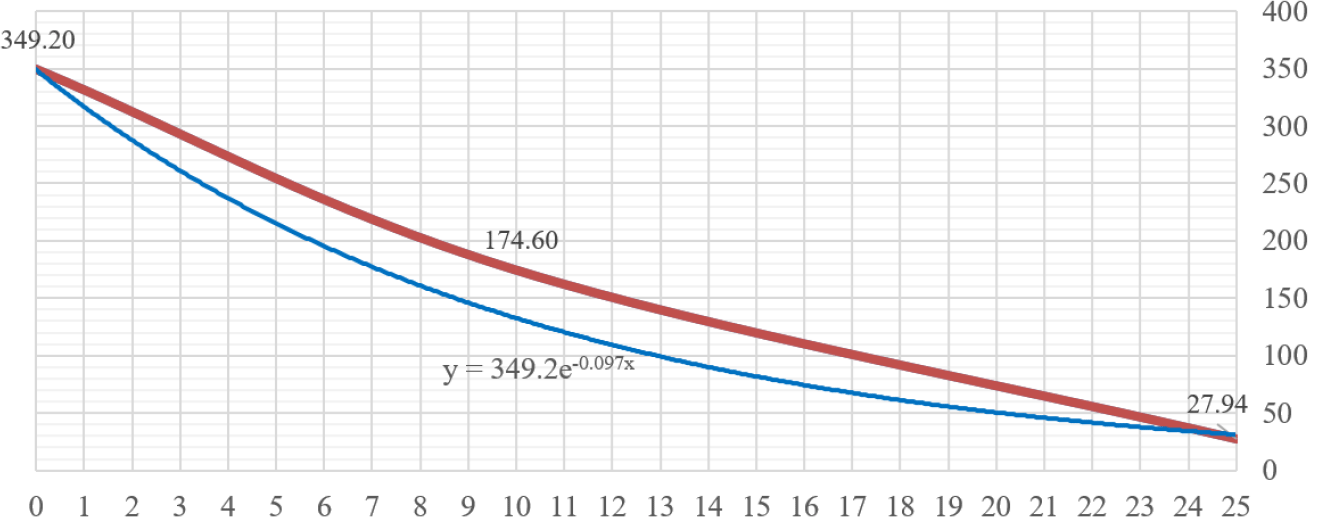 ijmaf-13-2-1-g2