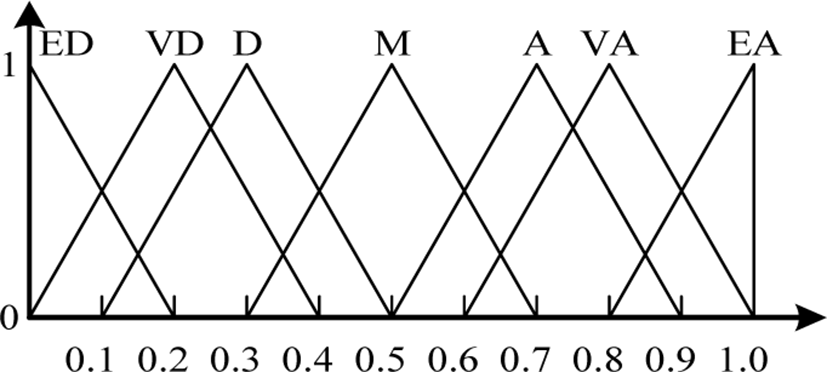 ijmaf-14-1-55-g3